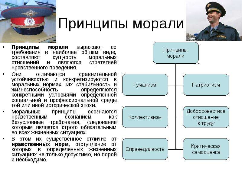 Профессиональная этика и служебный этикет презентация