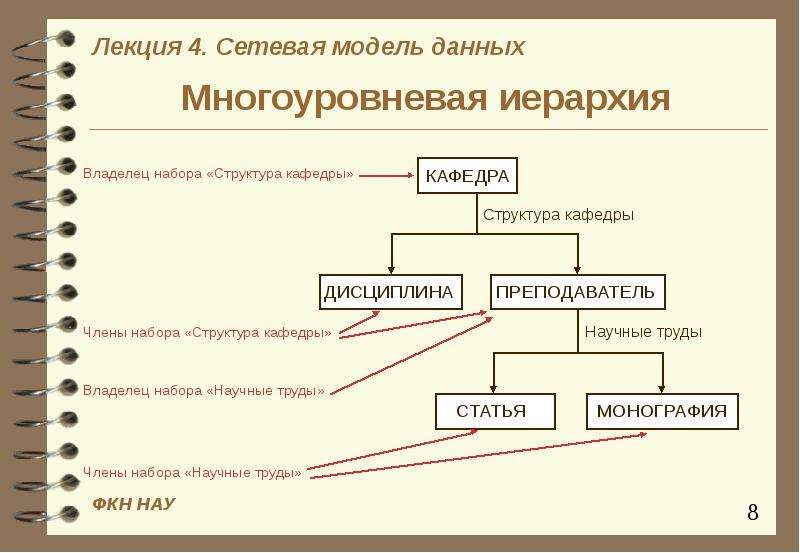 Система иерархия подсистем