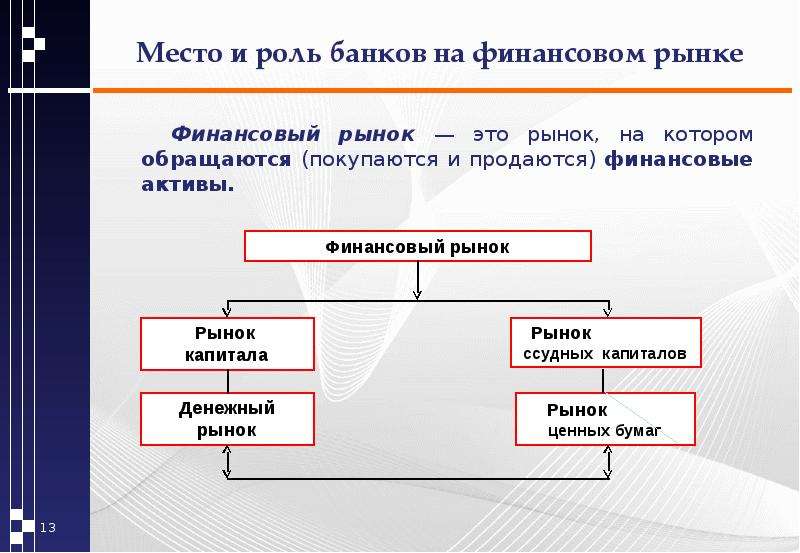 Банковская система как организационная форма денежного рынка презентация