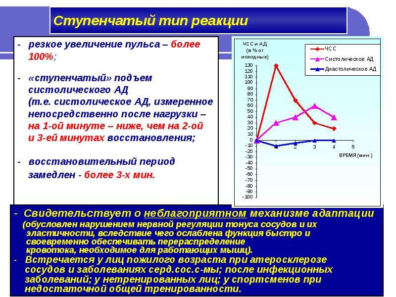 Методы оценки состояния пострадавшего презентация