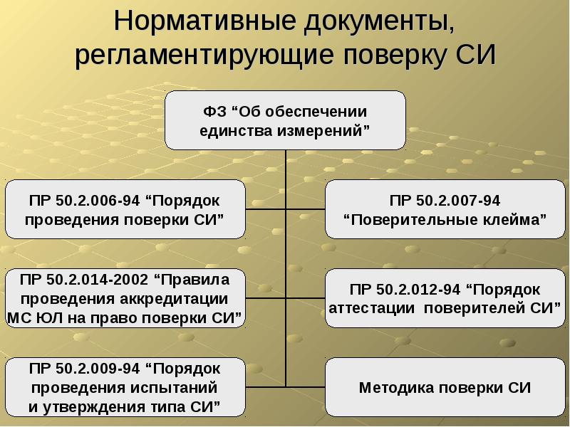 Методы поверки которые рекомендуется использовать в поверочных схемах