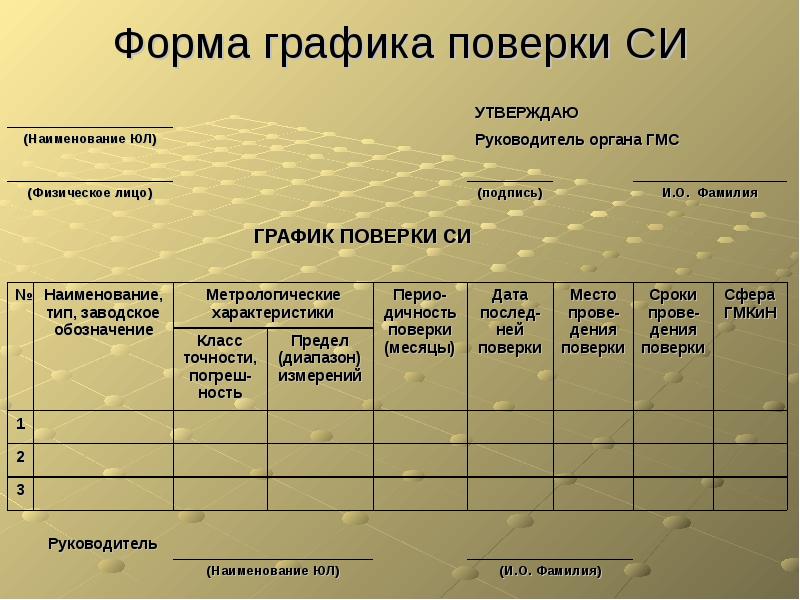 Форма в виде таблицы. График калибровки средств измерений. Как составить график поверки средств измерений. Форма Графика поверки си. График поверки средств измерений образец.