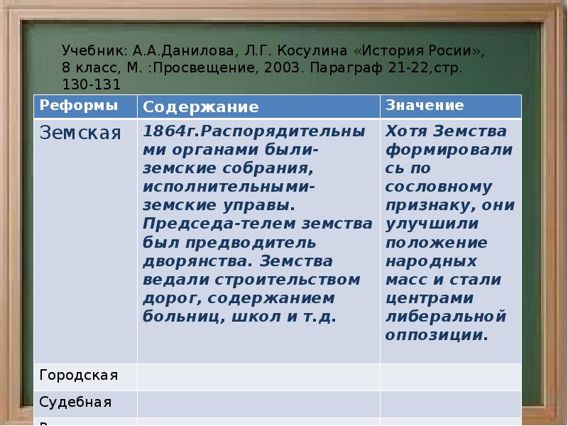 Презентация отмена крепостного права и реформы 60 70 годов 19 века