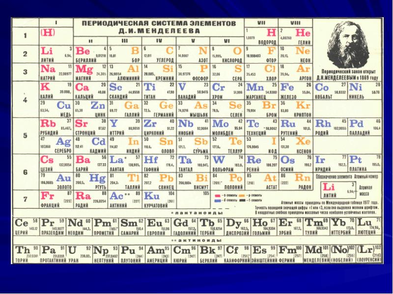 Как называется элементы таблицы менделеева. Периодическая система Менделеева. Таблица периодическая система химических элементов д.и.Менделеева. В таблице Менделеева элемент как. Строение системы Менделеева.
