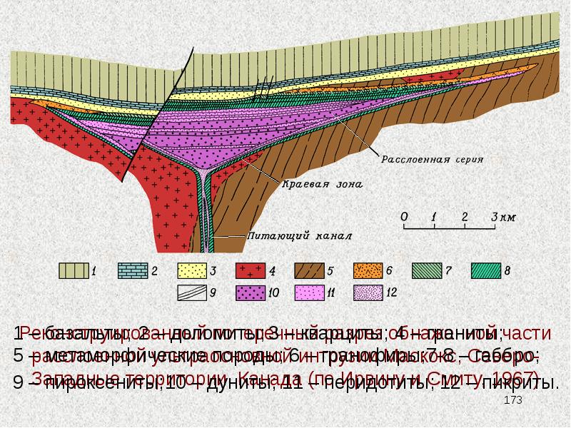 Местонахождение горных пород в земной коре 9