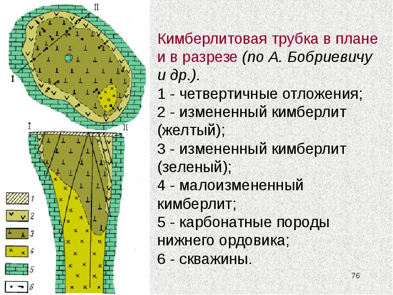 Схема кимберлитовой трубки мир