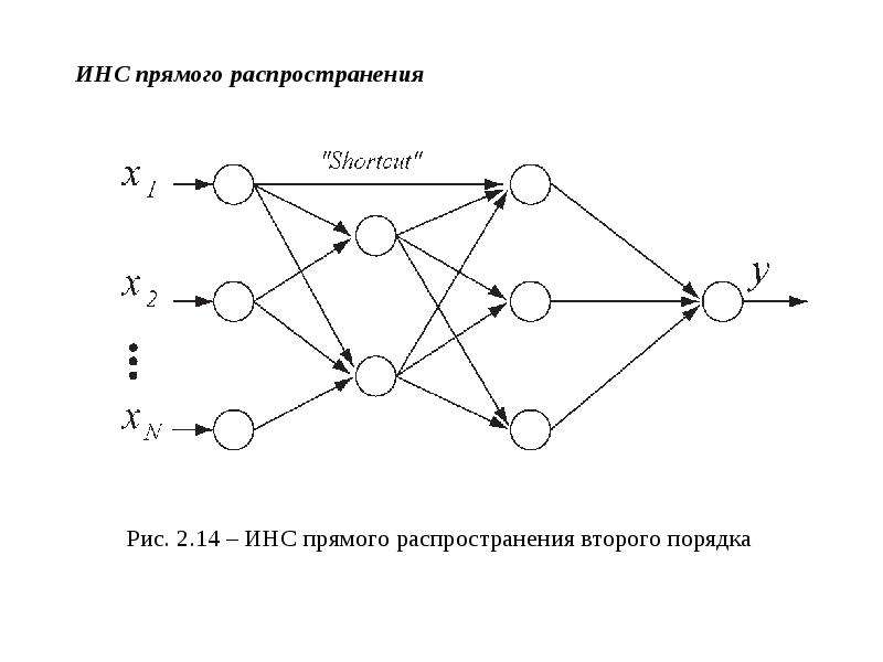 Схема однослойной нейронной сети