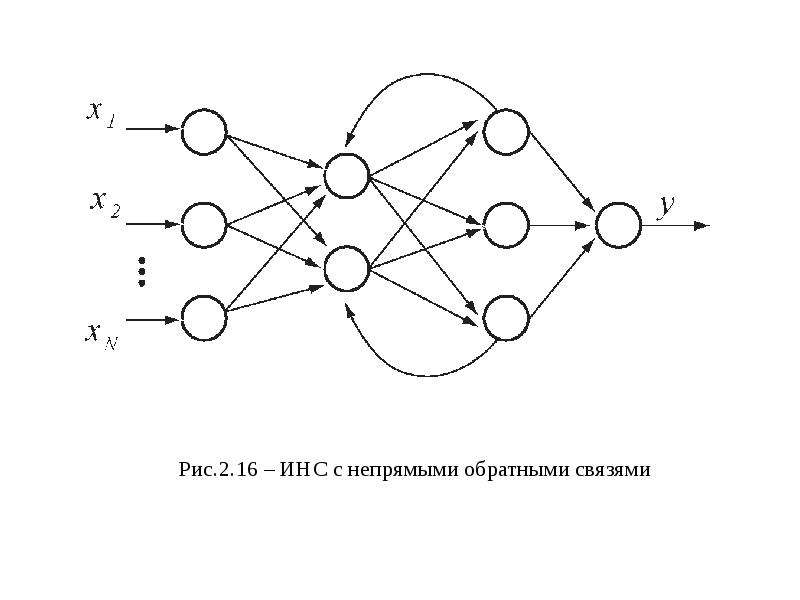 Рекуррентные сети презентация