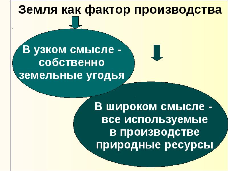 Рынок земли презентация