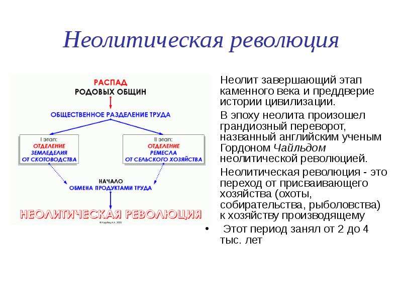 Изменения в управлении неолитическая революция. Неолитическая революция схема. Неолитическая революция 3 разделения труда. Периодизация всемирной истории неолитическая революция. Понятие неолитическая революция.