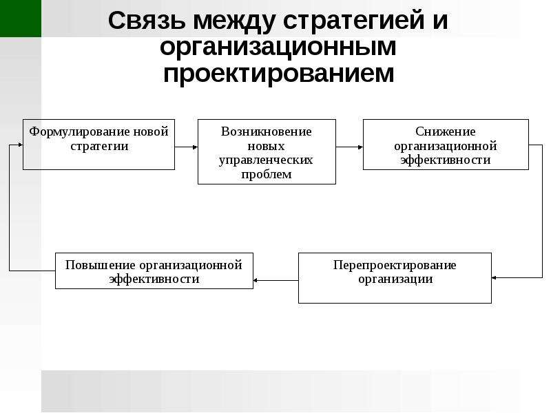 Законы теории управления