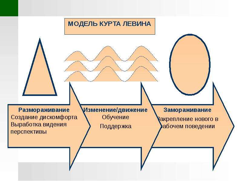 Презентация левин курт