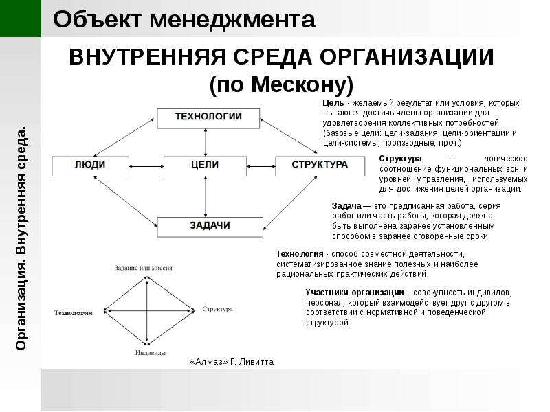 Теория управления игра