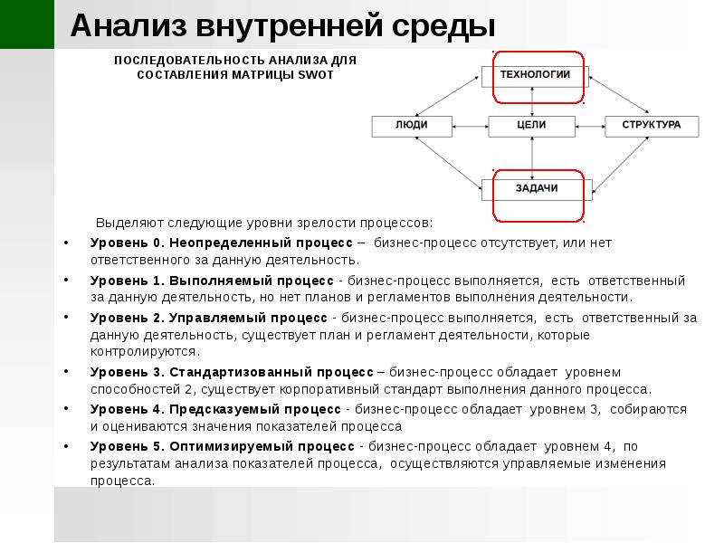 Порядок анализа