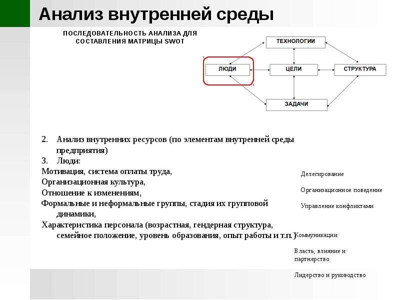 Порядок анализа