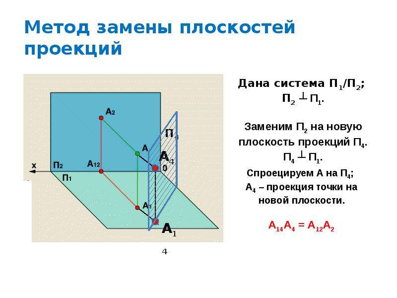 Метод плоскостей проекций. Метод замены плоскостей проекции. Способ замены плоскостей. Сущность способа замены плоскостей проекций. Плоскости проекций.