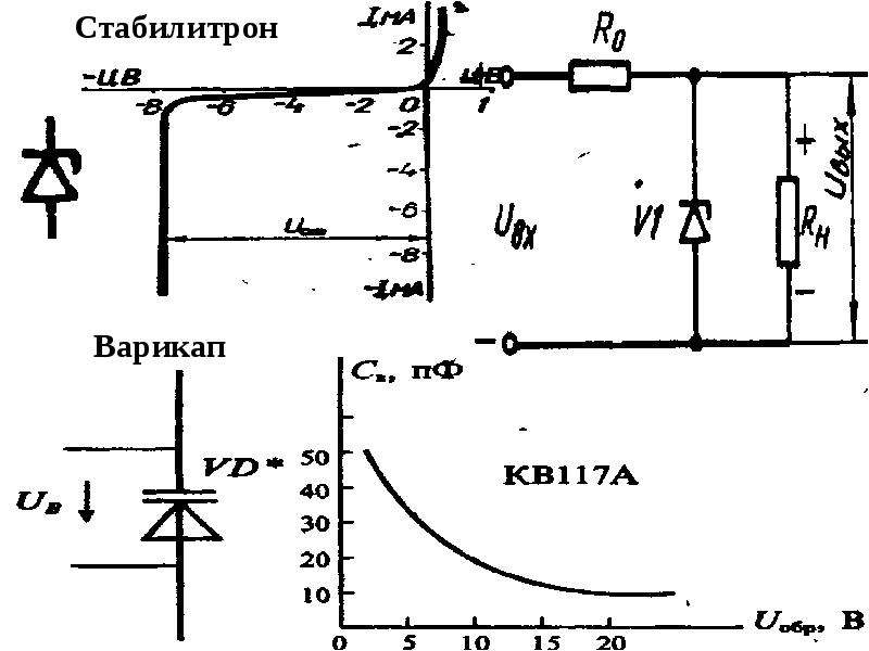 Значение стабилитрона. Двухсторонний стабилитрон схема. Схема проверки стабилитрона на напряжение стабилизации.