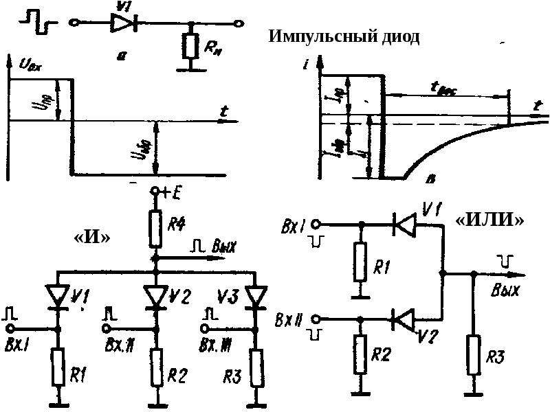 Импульсные диоды презентация