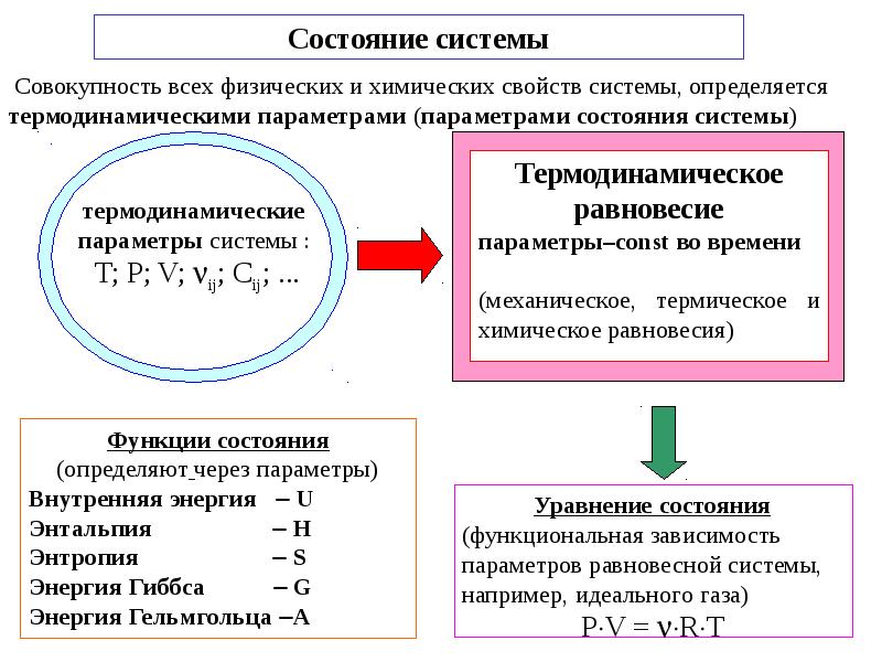 Энтальпия и энтропия. Термодинамические функции энтальпия. Энтальпия энтропия и энергия Гиббса. Соотношение энтальпии и внутренней энергии. Энтальпия функция состояния системы.