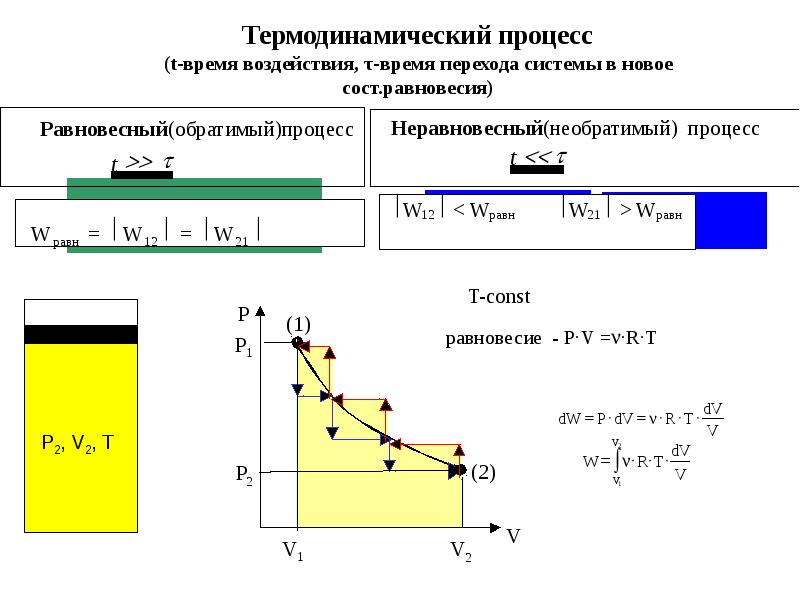 Процесс t