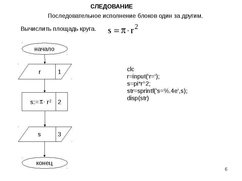 Блок схема площади. Алгоритм блок схема вычислить площадь круга. Блок схема алгоритма вычисления площади круга. Блок схема вычислить площади круга. Блок схема вычисления длины окружности.