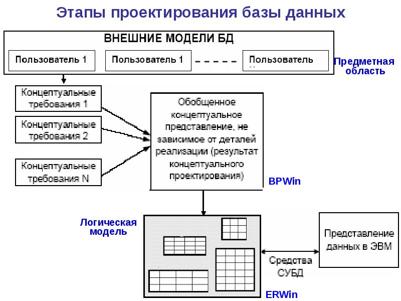 Проект базы данных пример