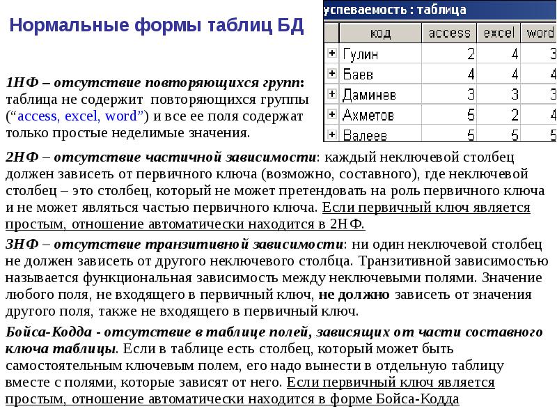 Нельзя изменять поле содержащее объект данных формы