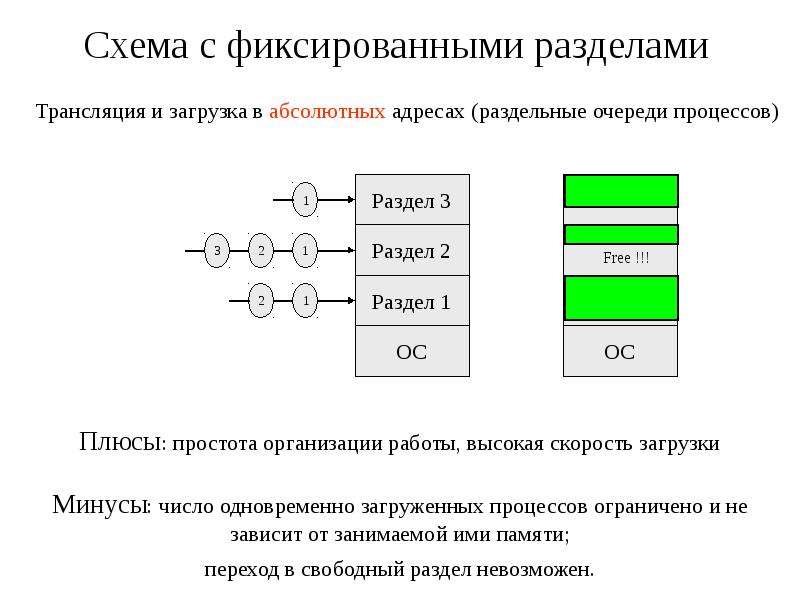 Схема с памятью это