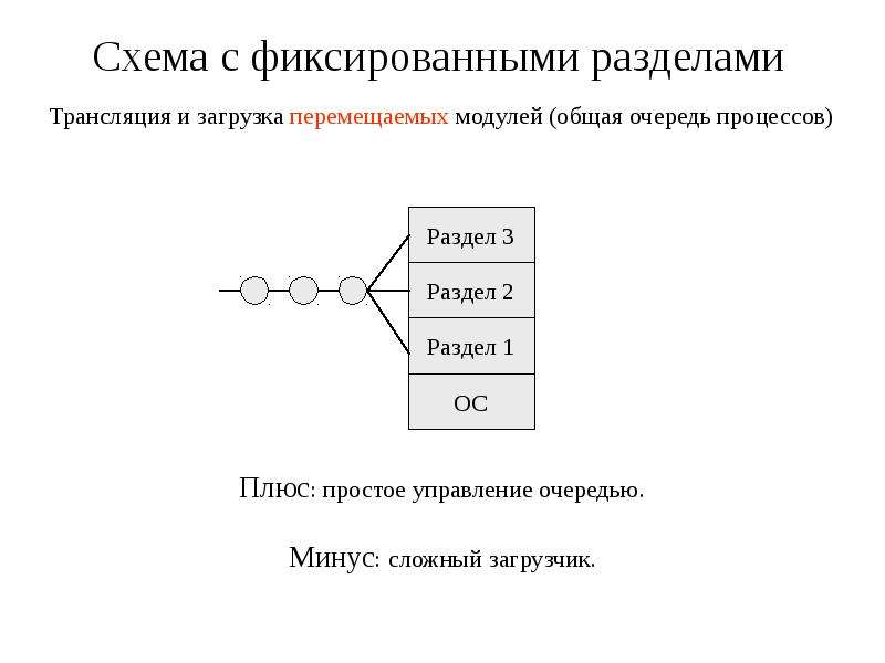 Схема из 8 пунктов