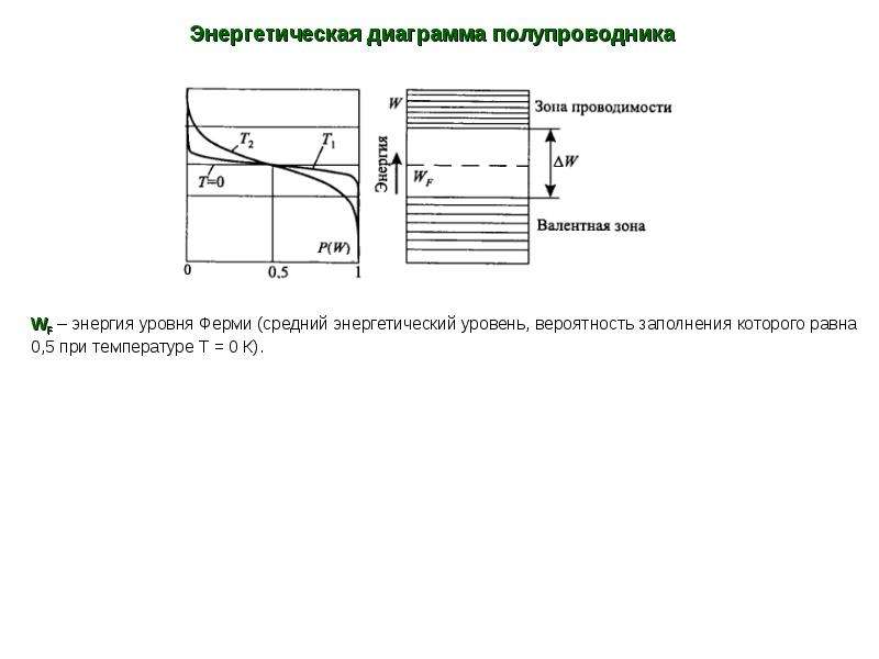 Энергетическая диаграмма донорного полупроводника