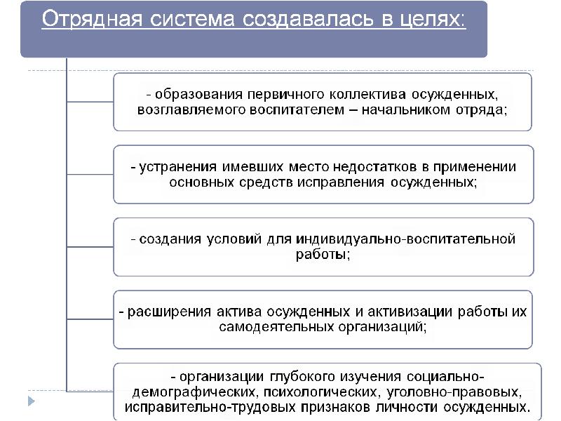 Исполнение положений. Задачи исправления осужденных. Критерии исправления осужденных. Содержание основных средств исправления осужденных. Критерии оценки исправления осужденных.