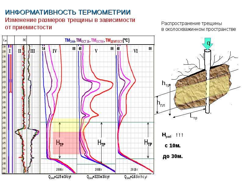 Термометрия скважин презентация