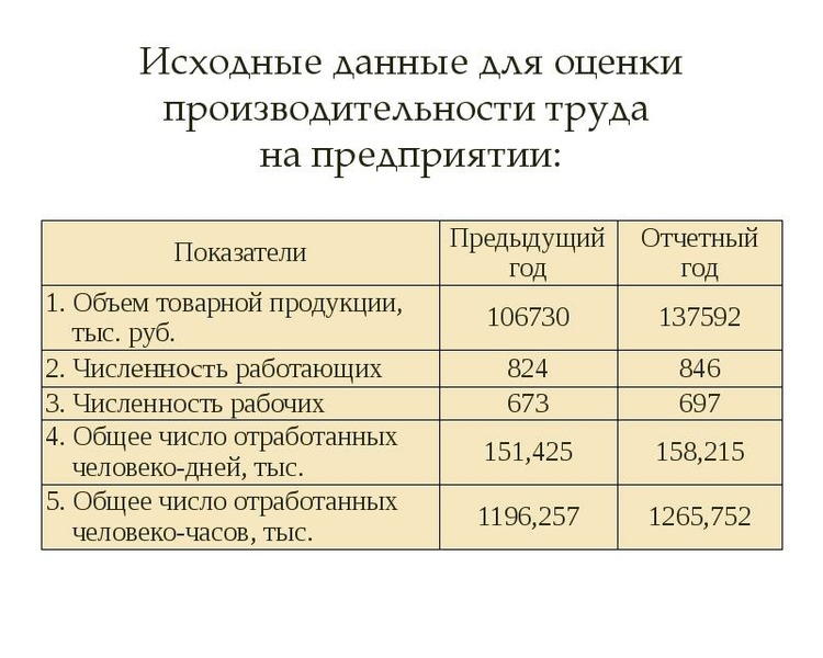 Эффективность использования трудовых. Показатели эффективности использования трудовых ресурсов таблица.