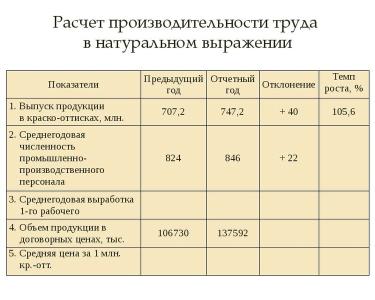 Эффективность использования трудовых ресурсов. Анализ использования трудовых ресурсов. Анализ эффективности использования труда.