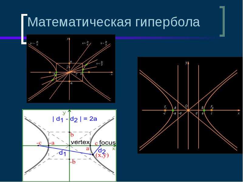 Гипербола в архитектуре