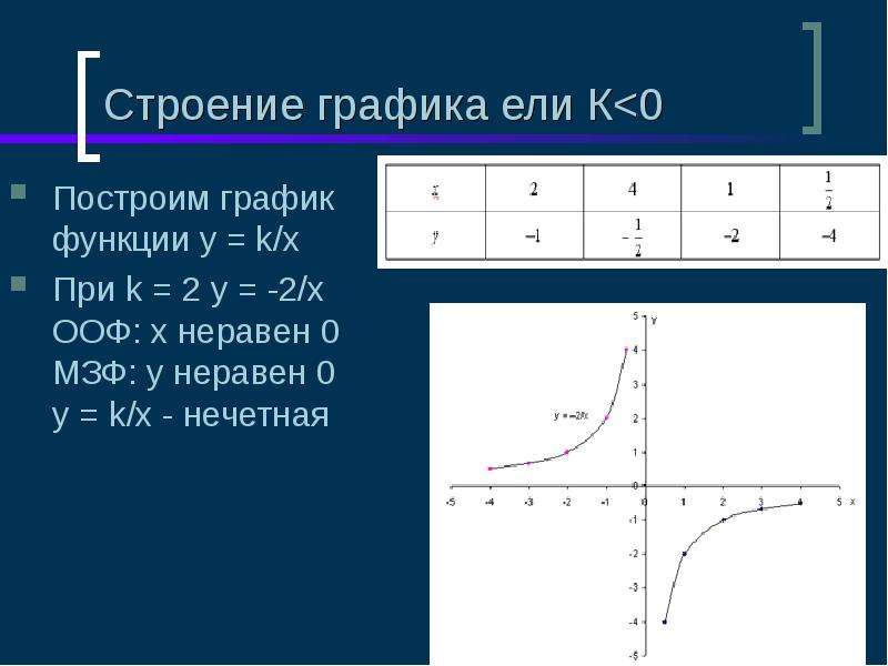 Гипербола презентация 8 класс