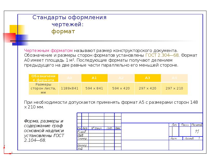 Для правильного оформления текстовых документов и чертежей используется комплекс стандартов