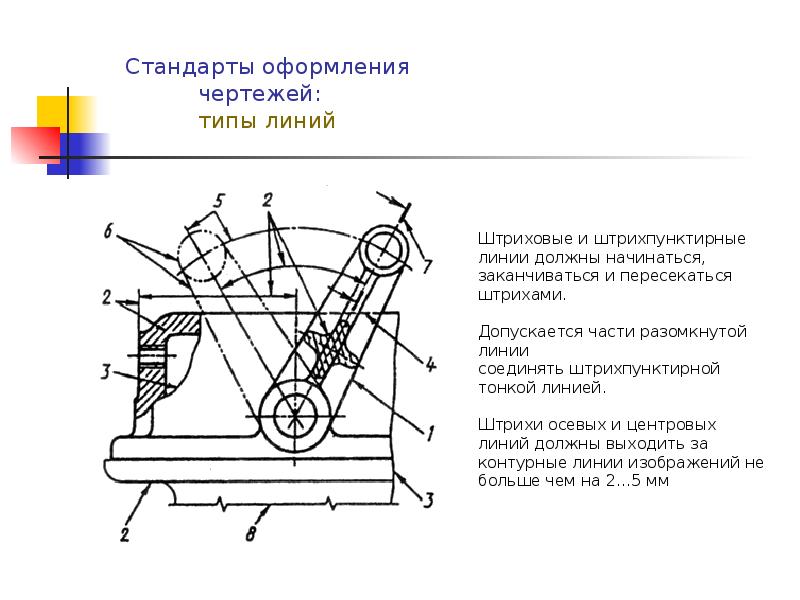 Какие виды чертежей входят в конструкторскую документацию технология 7 класс