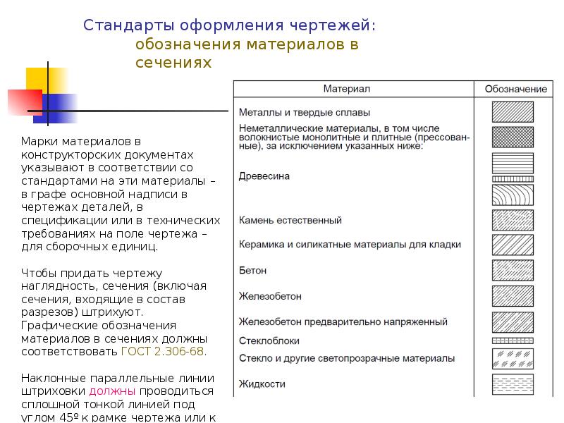 Стандарты чертежей iso