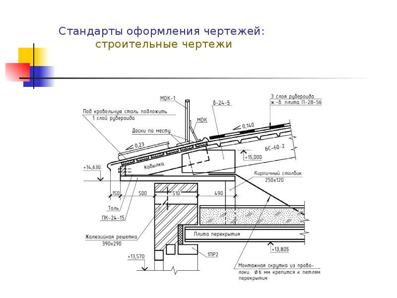 Стандарты оформления чертежей ландшафтных проектов на объектах v класса сложности