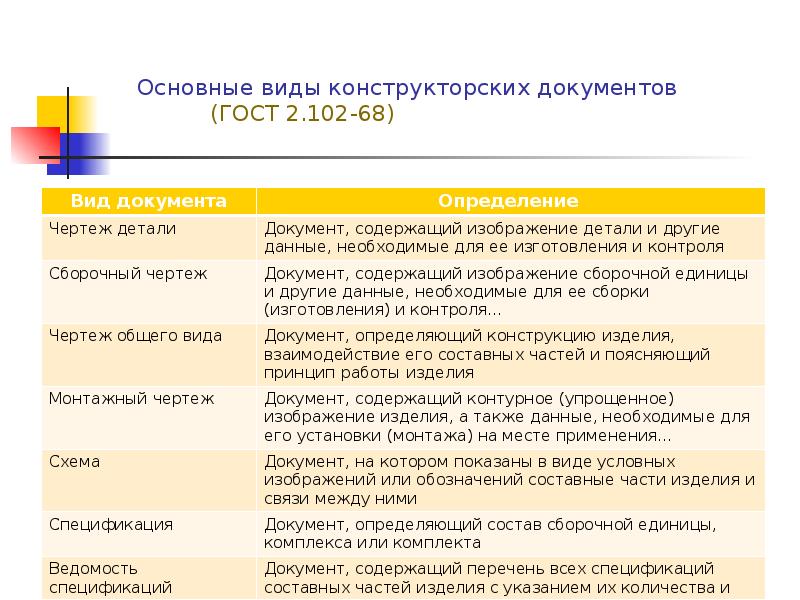 Конструкторская документация презентация