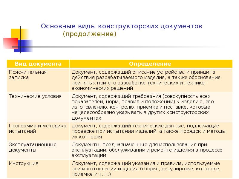 Какой конструкторский документ называется схемой