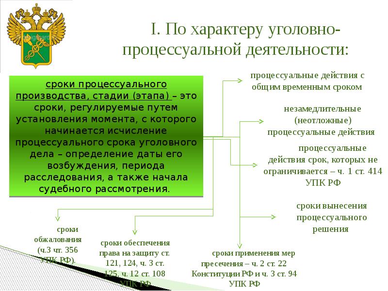 Проект единого процессуального кодекса