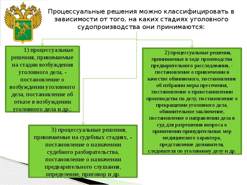 Понятие и значение процессуальной формы презентация