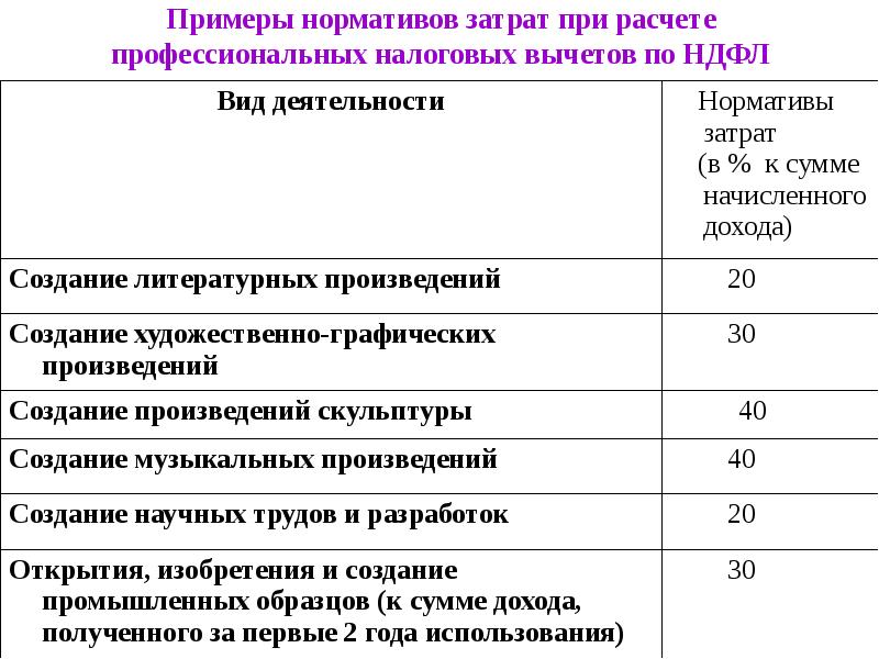 Налог на доходы физических лиц презентация