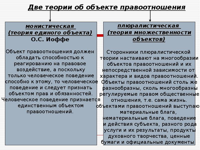 Раскройте сходство и различие правоотношений