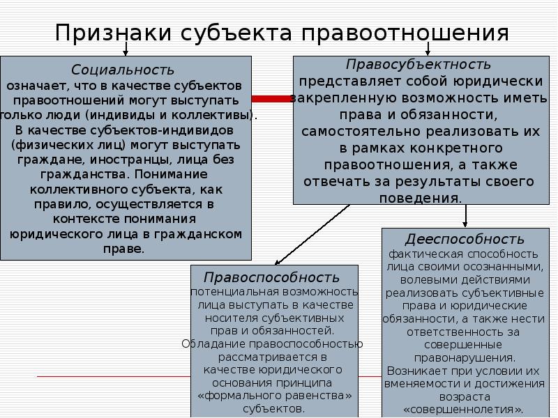 Признаки субъекта