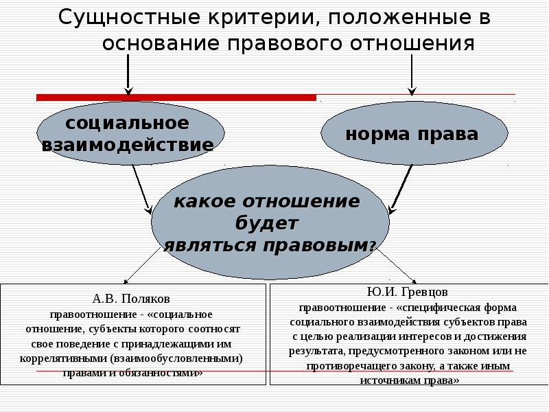 Правовая природа отношений