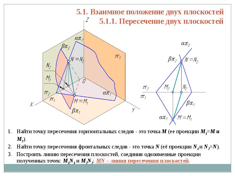 5 плоскостей