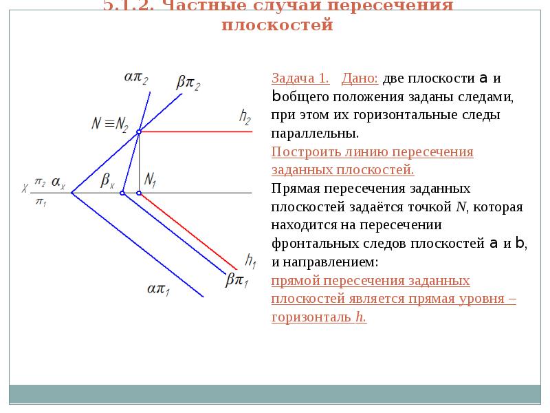 Линией пересечения двух плоскостей изображенных на рисунке является